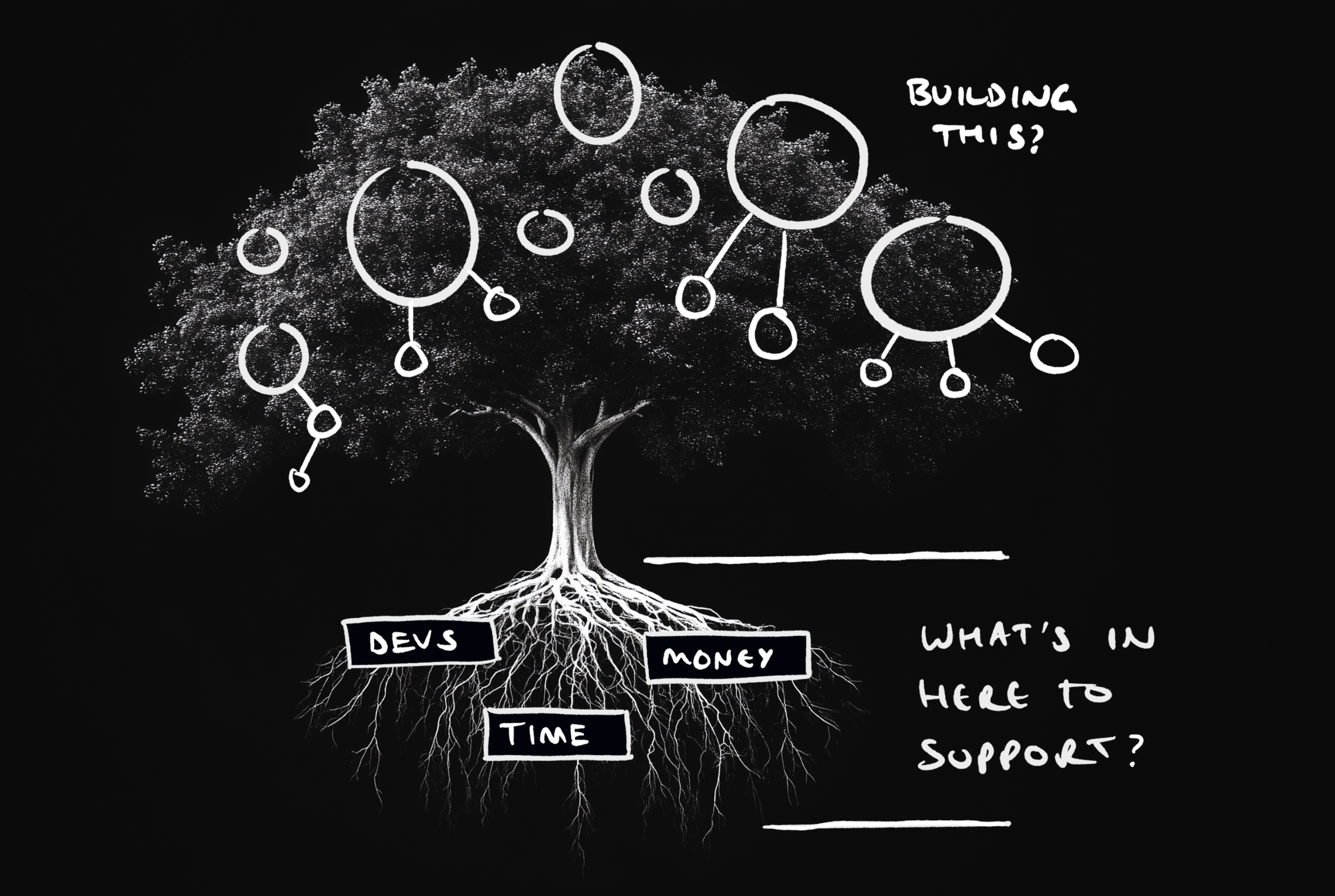 Product Opportunity Tree (It's time to put down some roots)